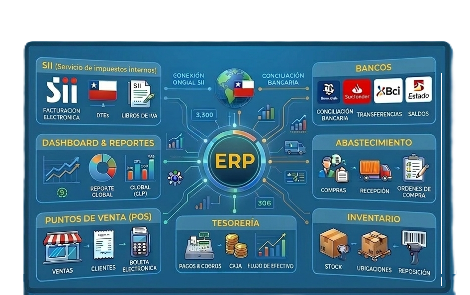 ERP